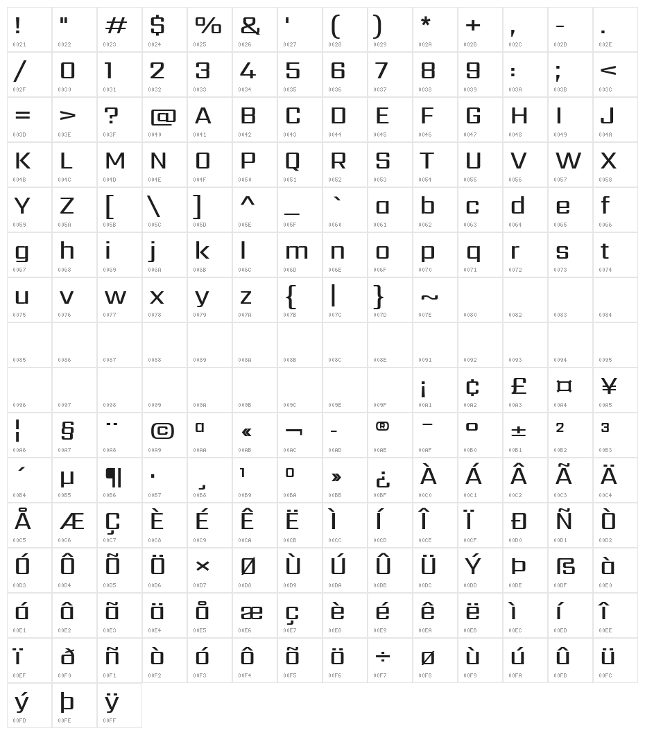 Sarpanch Medium Character Map
