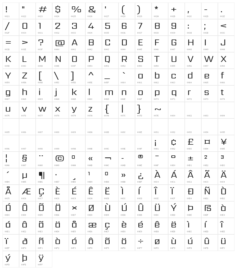 Sarpanch Regular Character Map