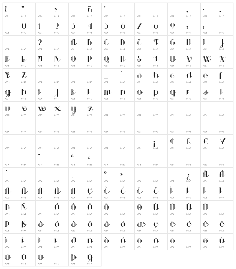 Sarsaparilla Character Map
