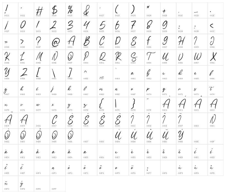 Sartadi Character Map
