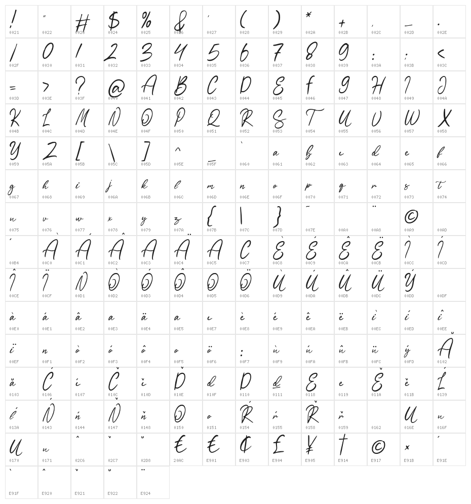 Sartadi Character Map
