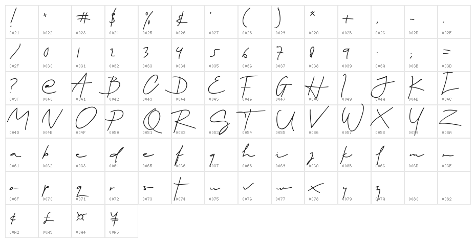 Sartono Regular Character Map