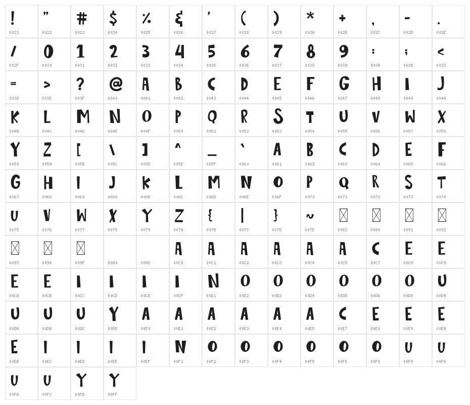 Sasha Play Character Map