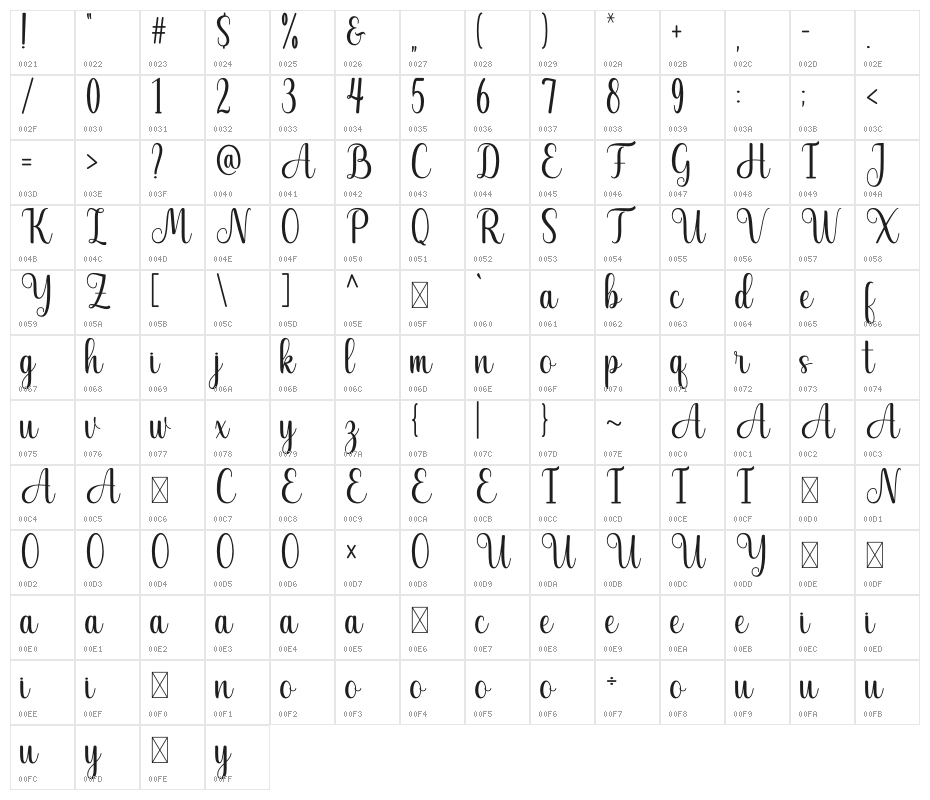 Sashamitha Character Map