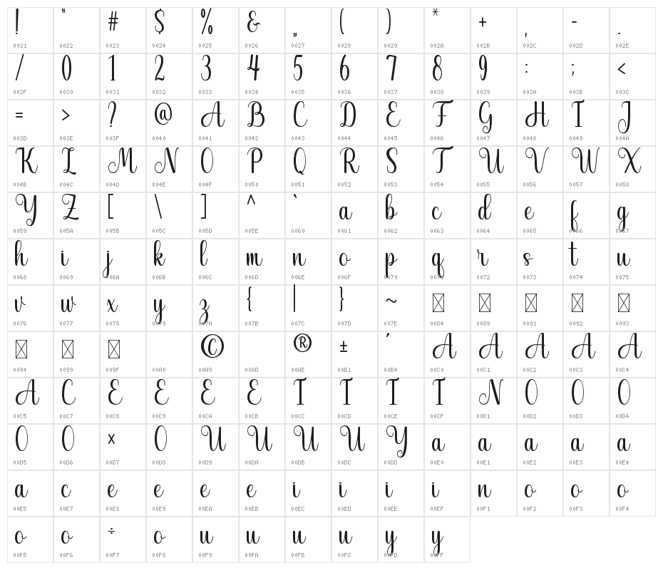 Sashamitha Character Map
