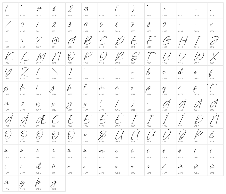 Sashmitha Whitmore Character Map