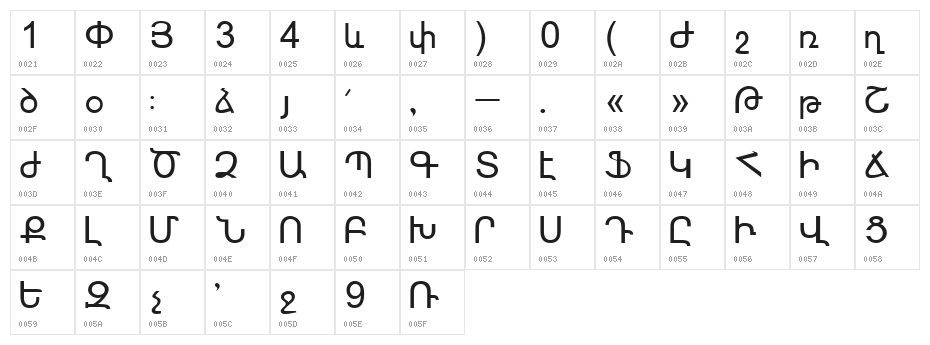 Sassoun Character Map