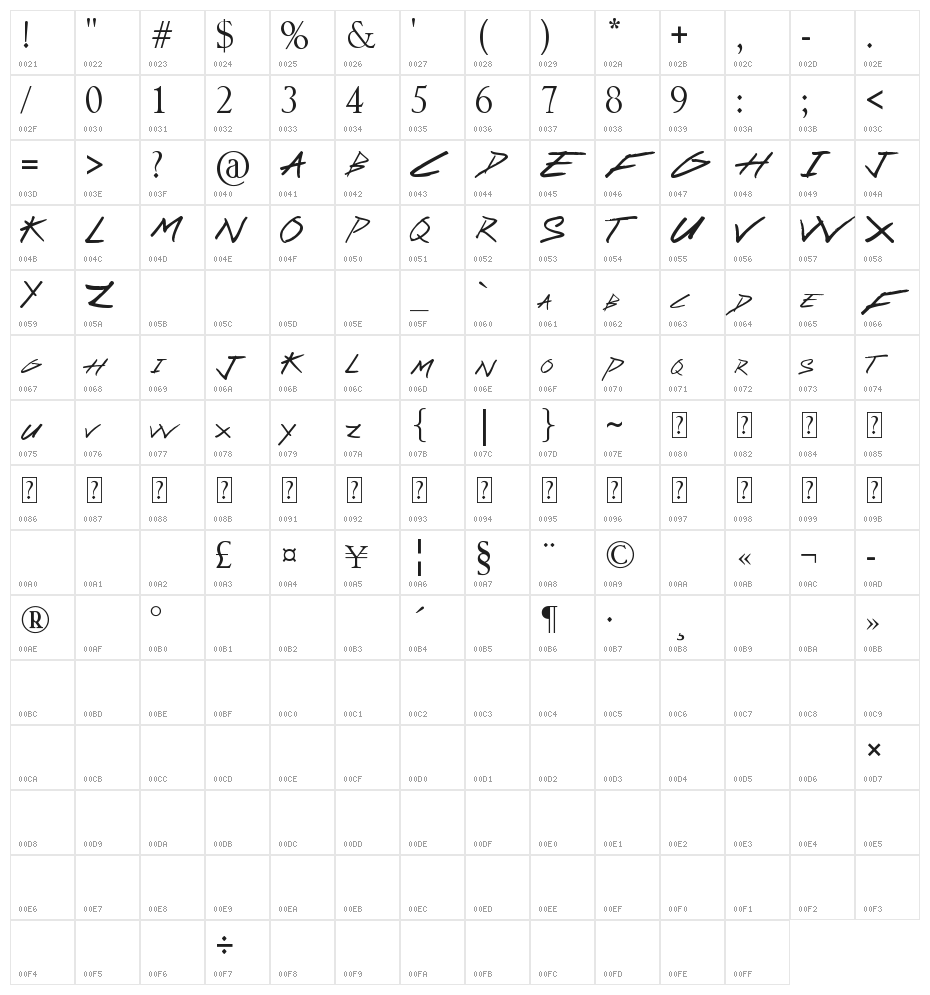 Sassy Stark Character Map