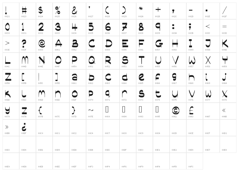 SassyBlogger Character Map