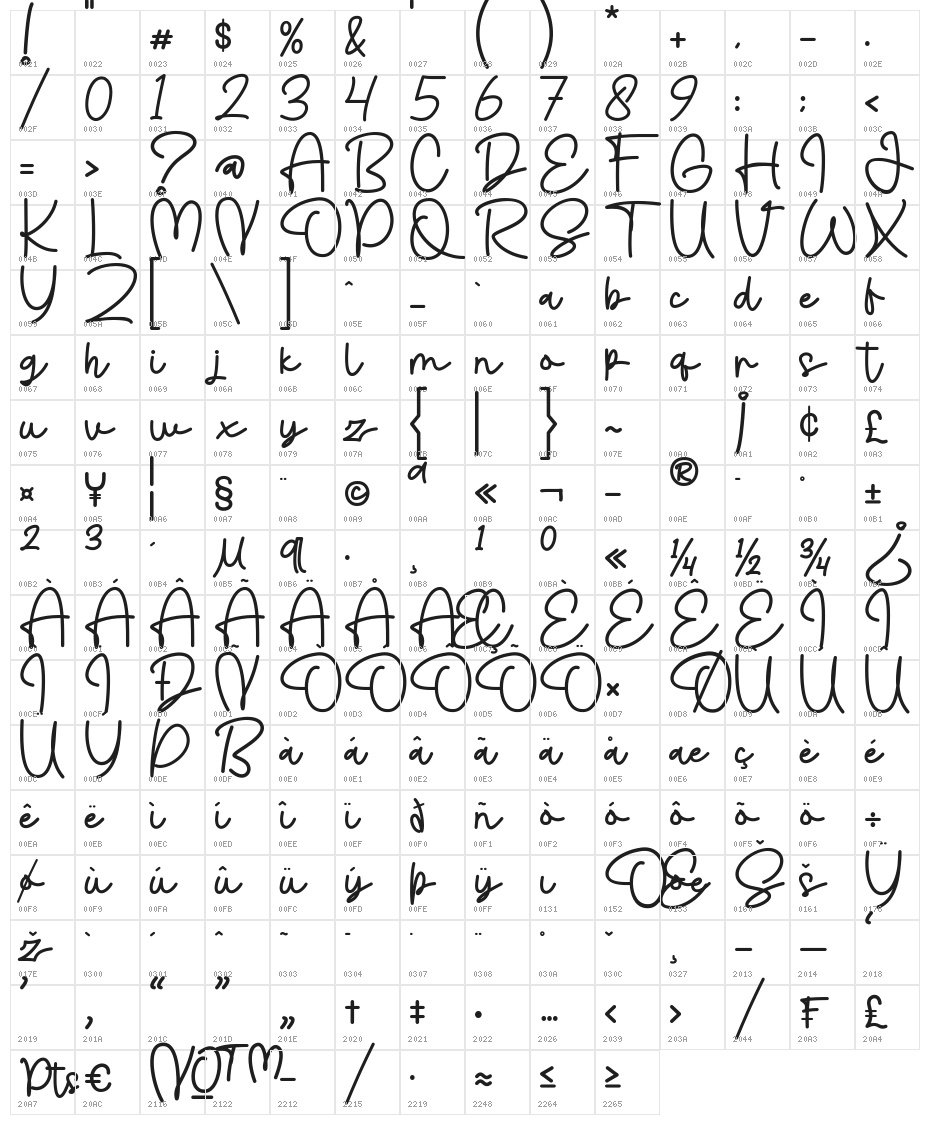 Sasteria Character Map