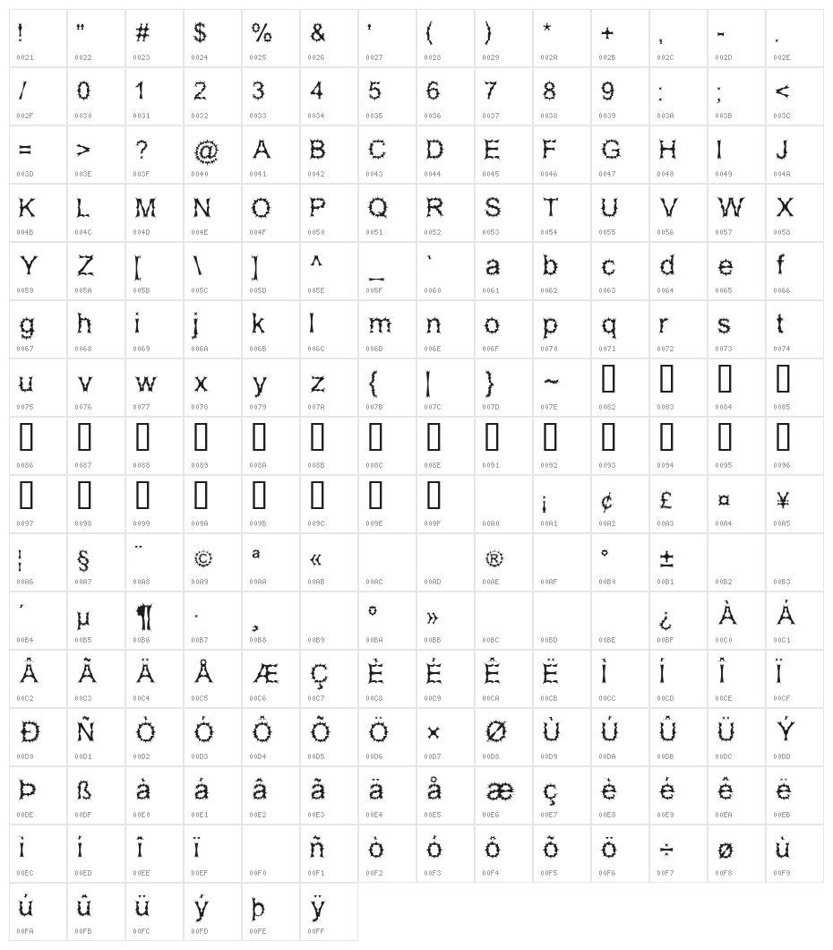 Satan Possessed Character Map
