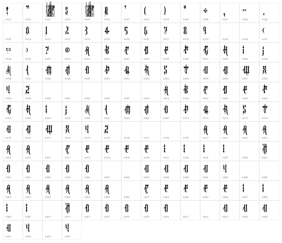 Satan Team Character Map
