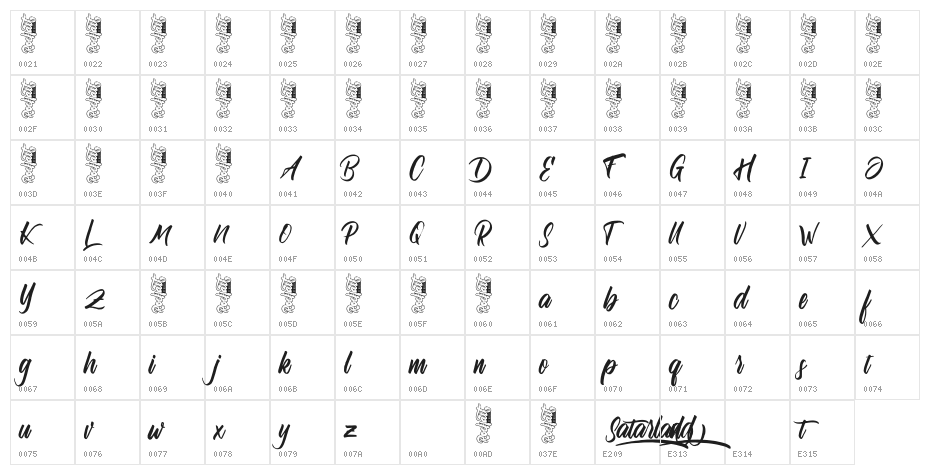 Satarland Character Map