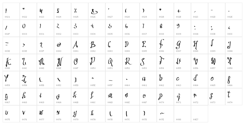 Sathas Character Map