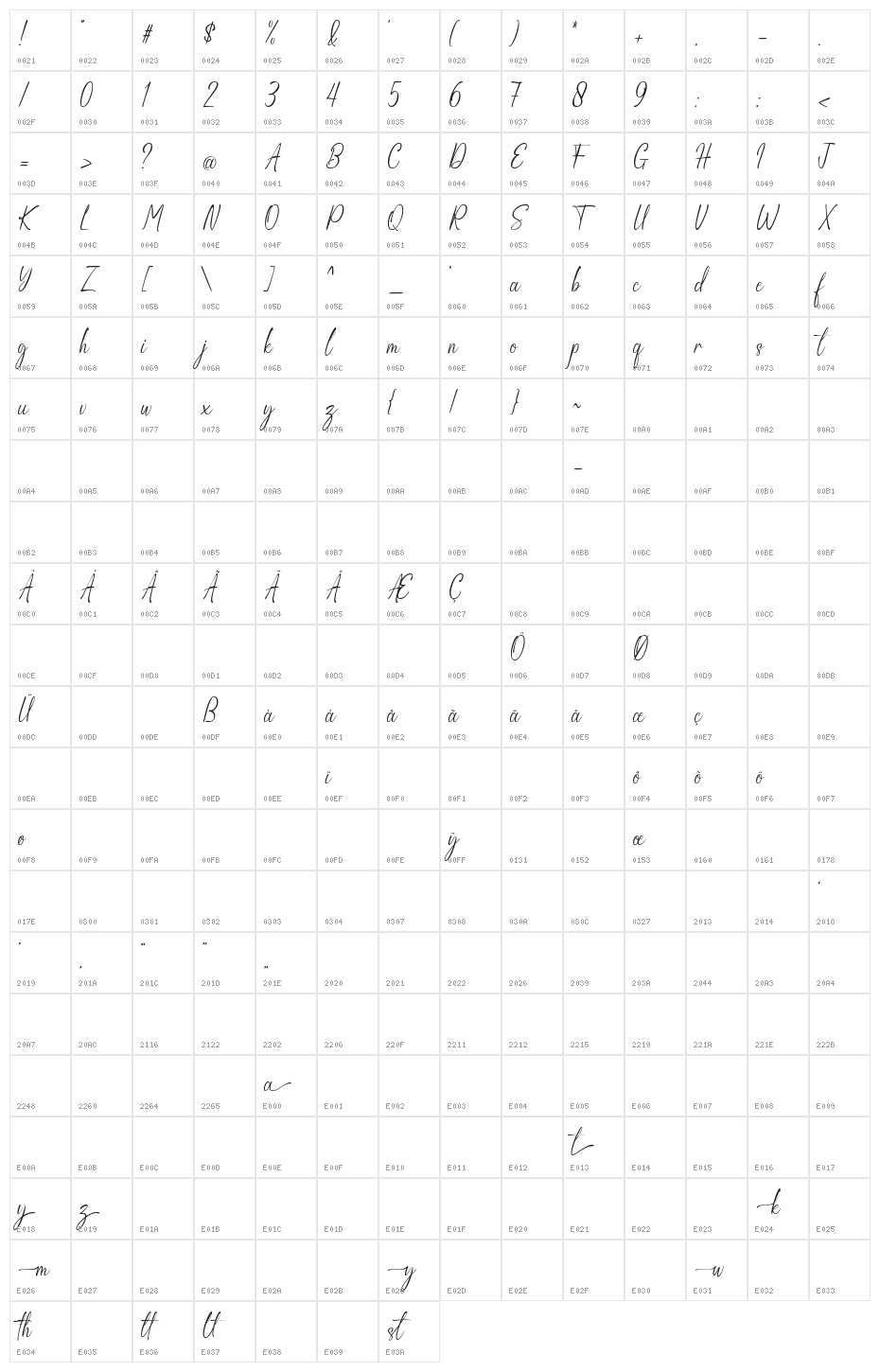 Sathela Character Map