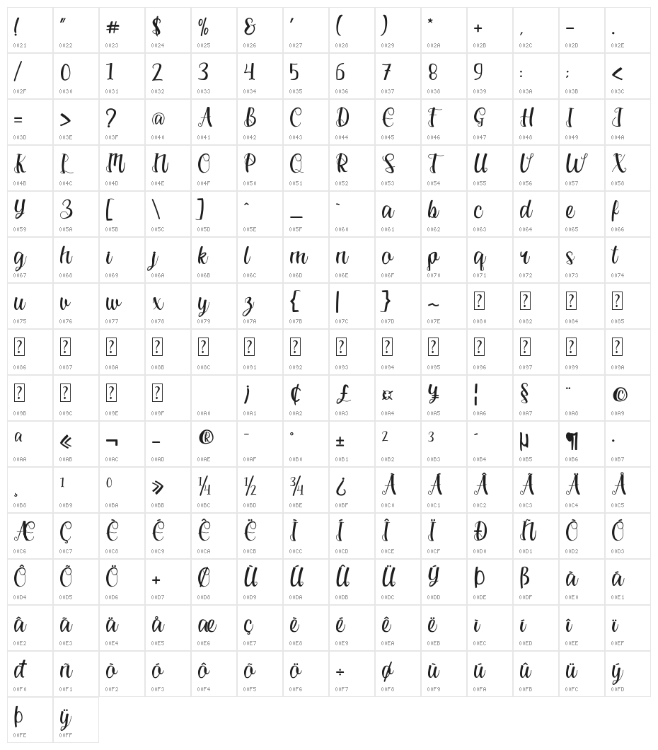 Sathira Character Map