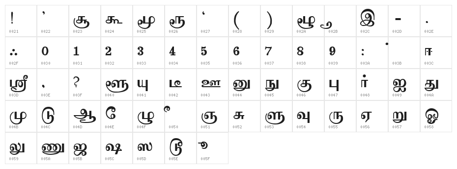 Sathiy Normal Character Map