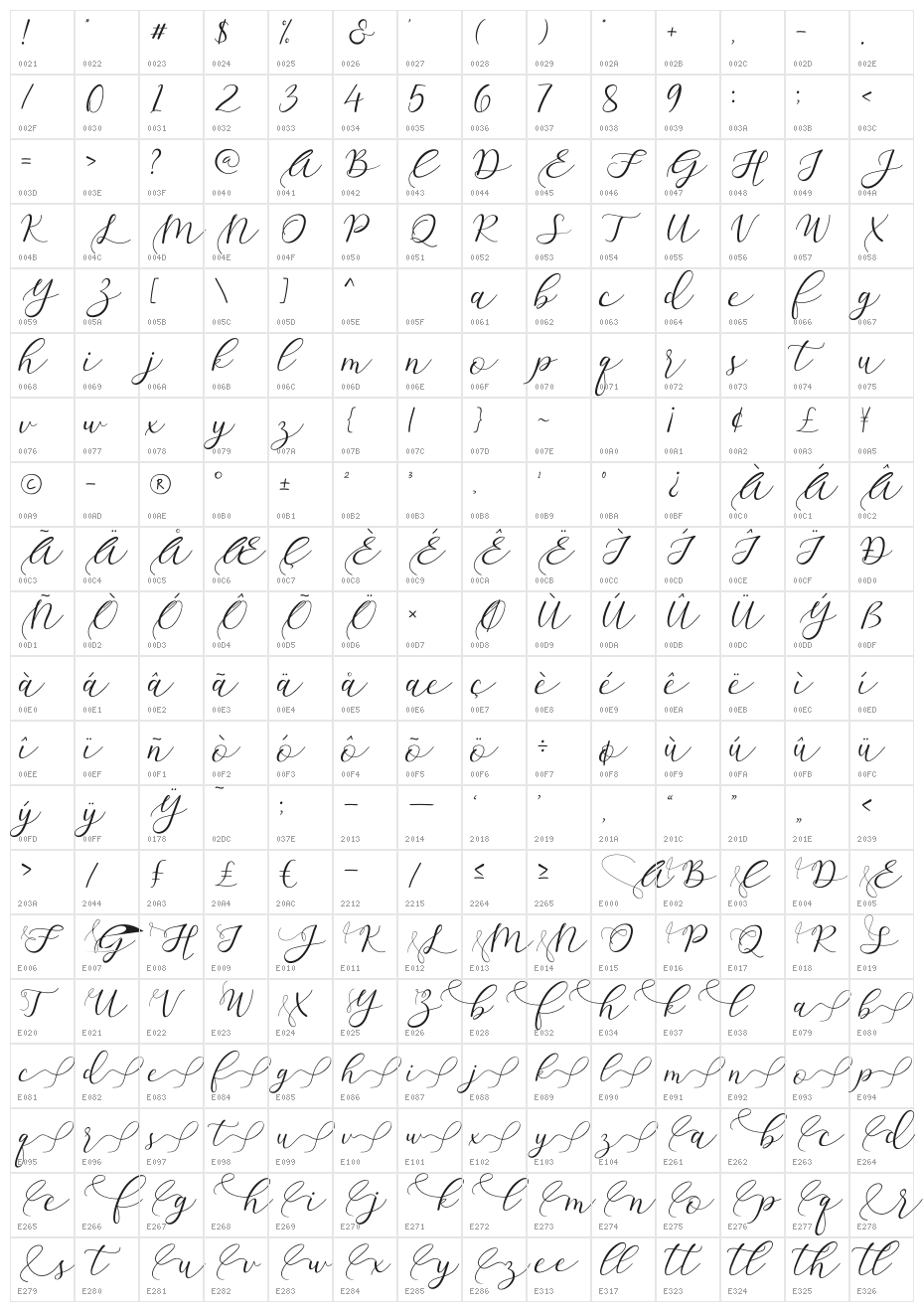 Sathyn Character Map