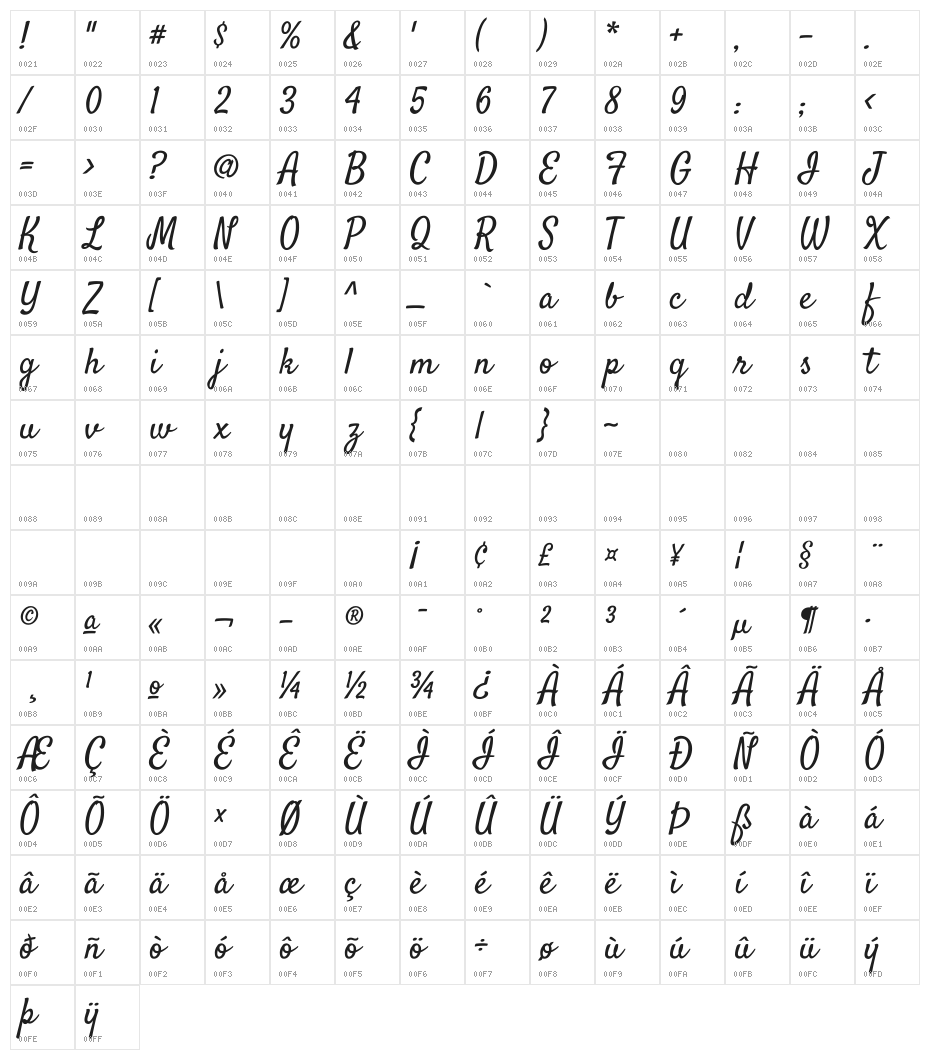 Satisfy Character Map