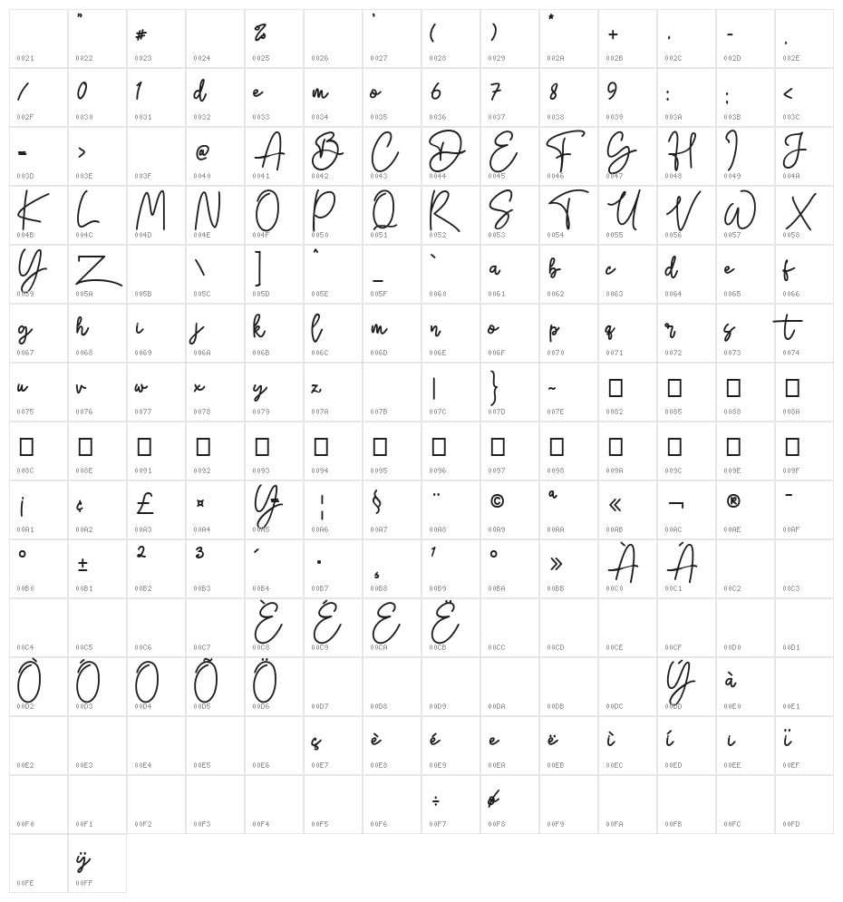 Sativa_Demo Character Map