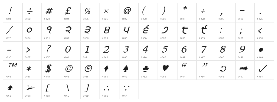 Satluj Italic Character Map