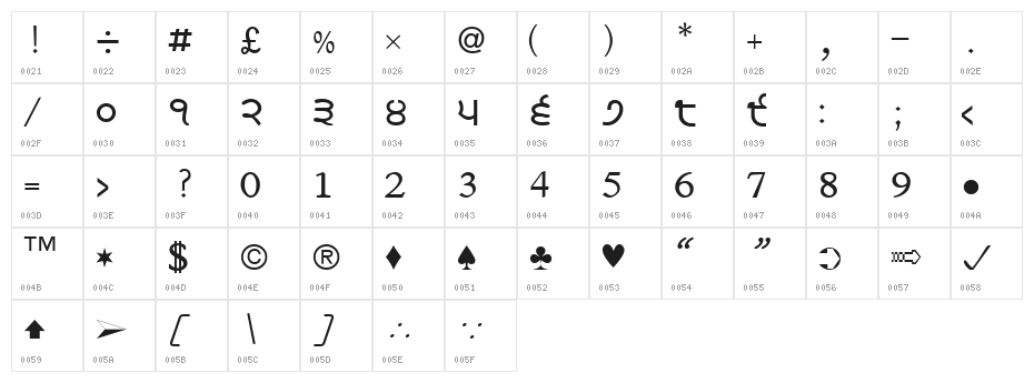 Satluj Character Map