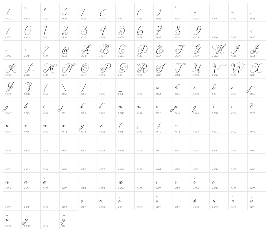 Satriana Character Map