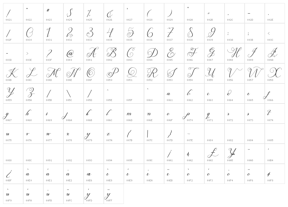 Satriana Character Map