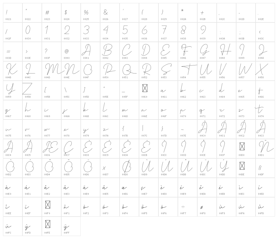 Satrinah Demo Character Map