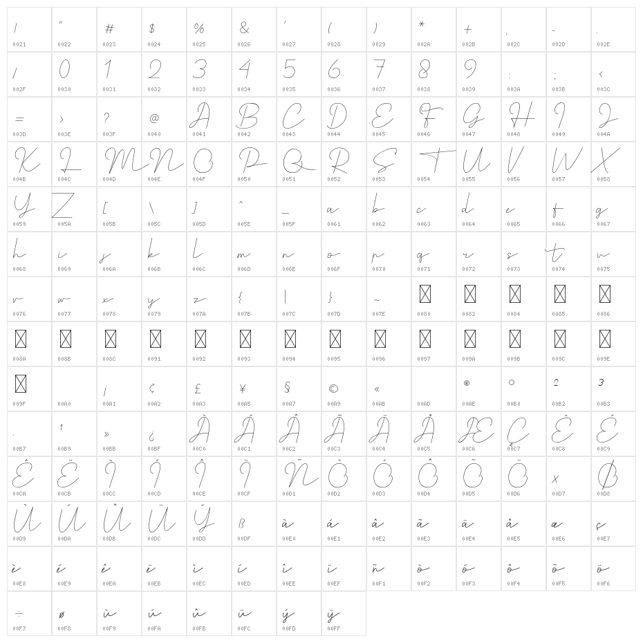 Satrinah Demo Character Map