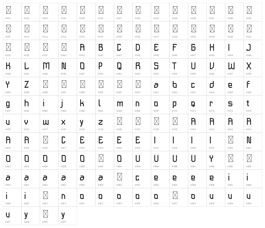Satriya Demo Character Map
