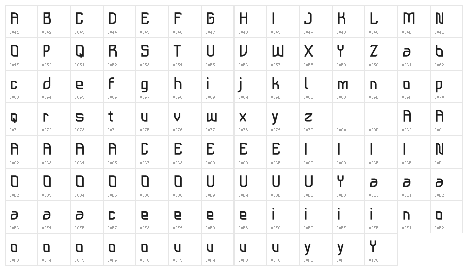 Satriya Demo Character Map