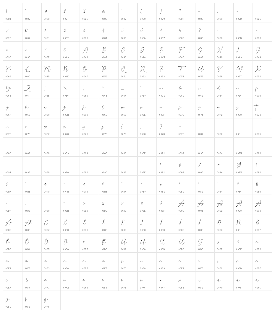 SattamySignature Character Map