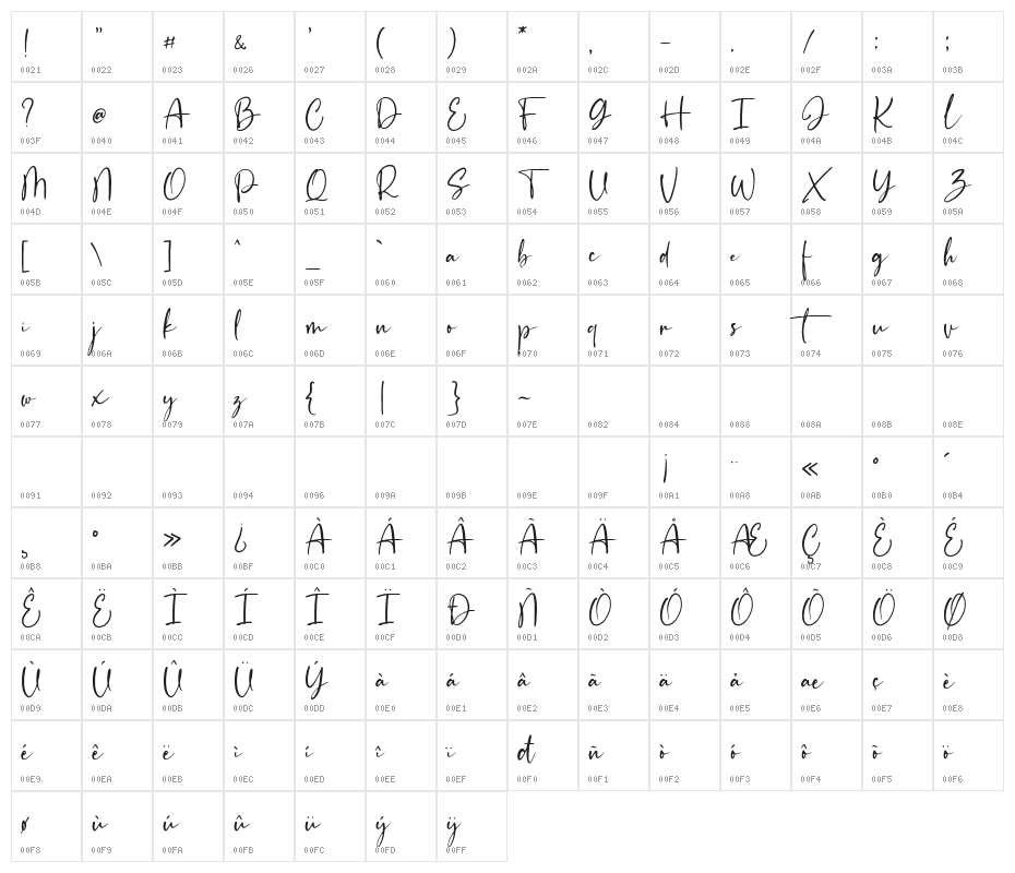 Sattanic DEMO Character Map