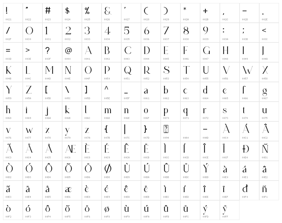 Sattins Character Map