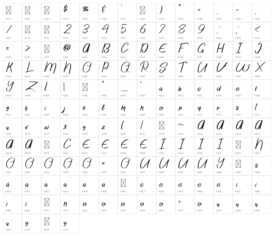Sattori Character Map