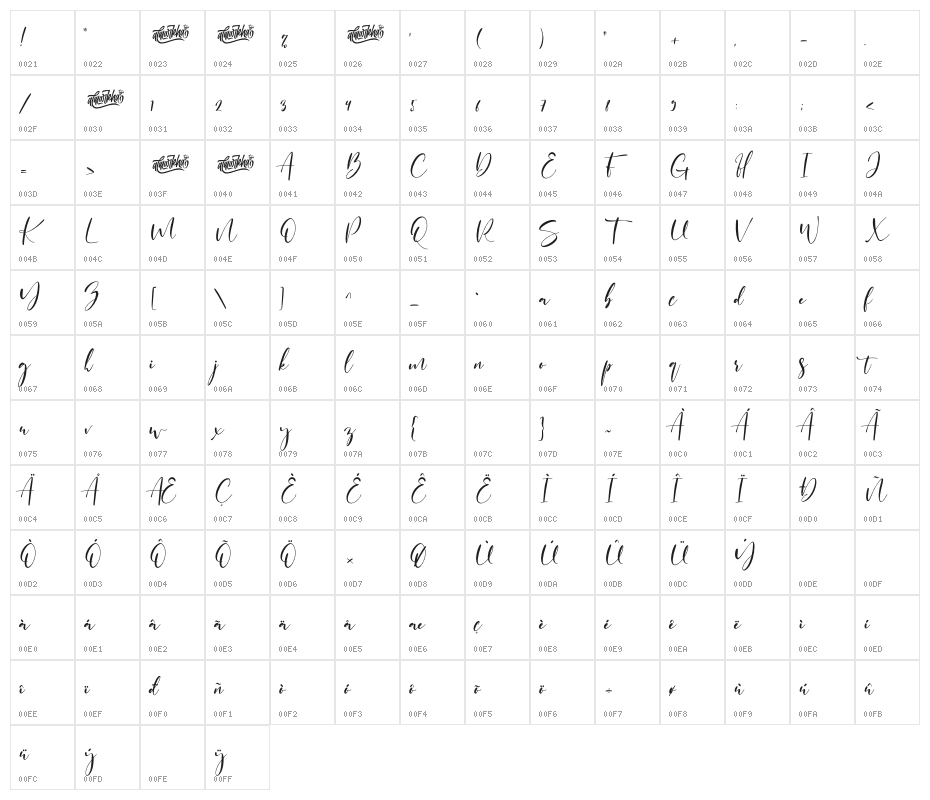 Saturated Character Map