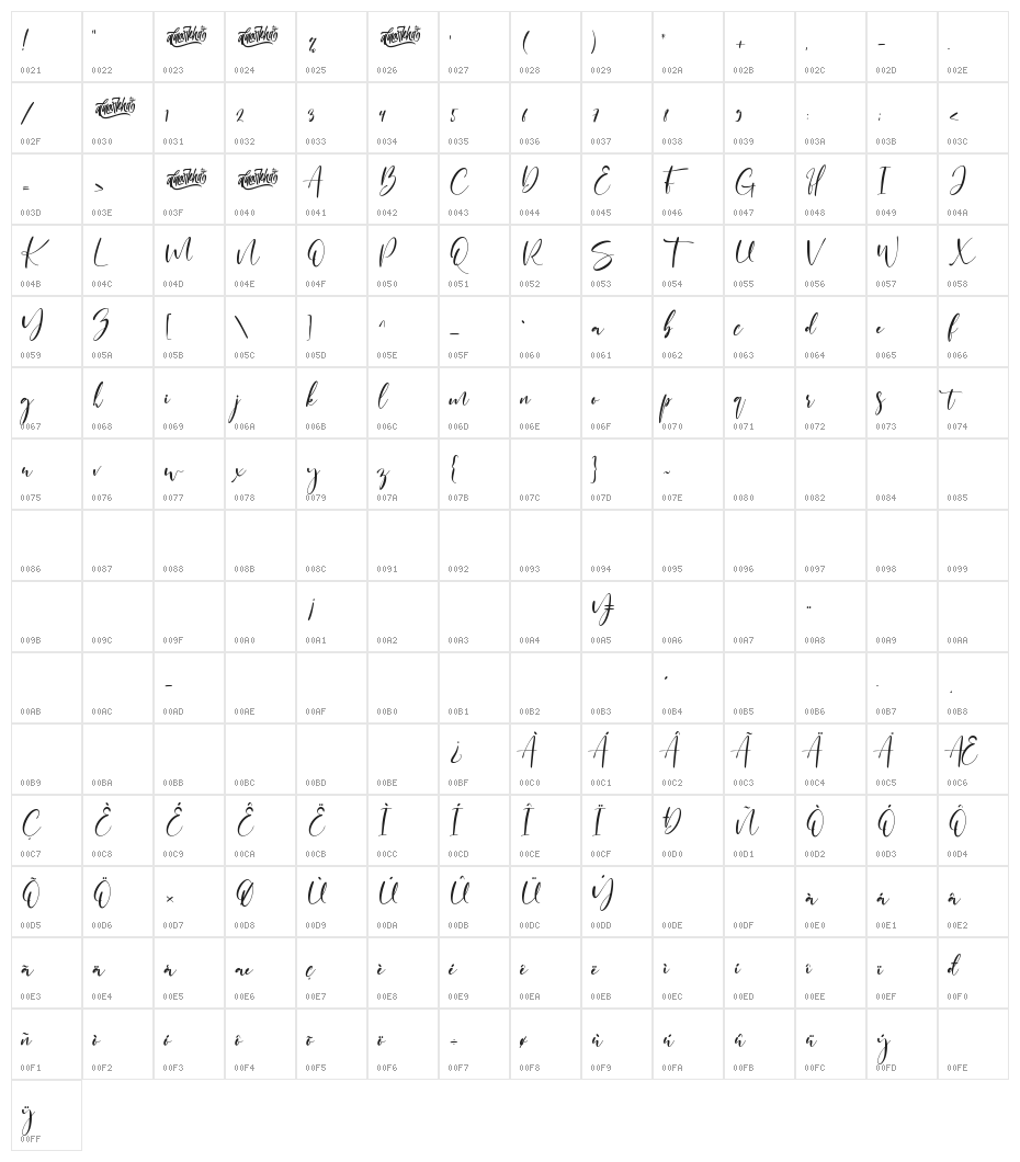 Saturated Character Map