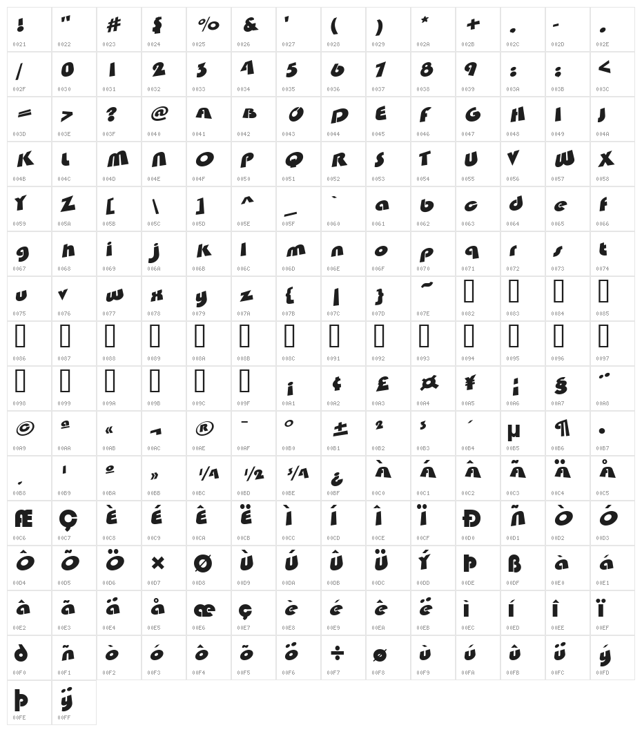 Saturday Morning Television Character Map