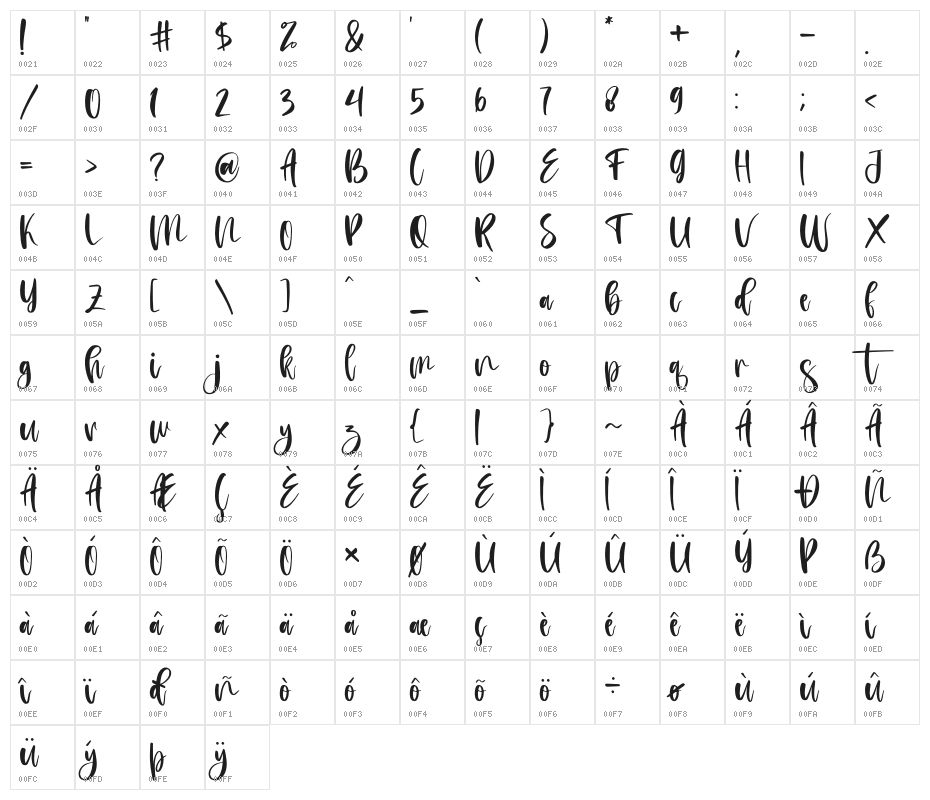 Saturday Morning Character Map