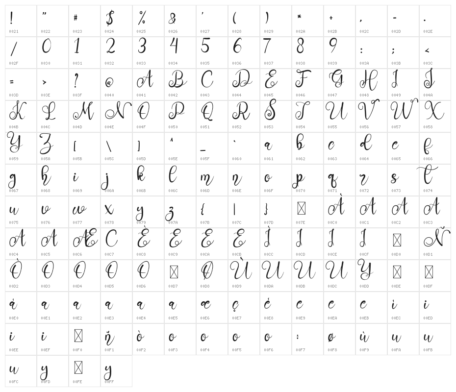 Saturday Night Character Map