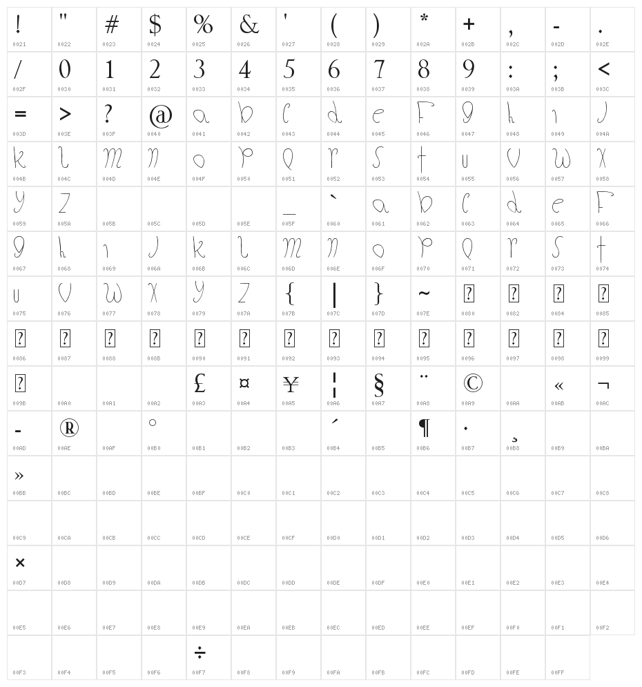 Saturday Night Character Map