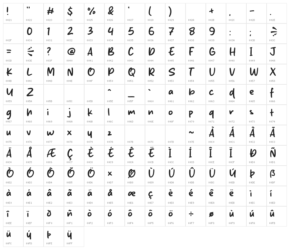 Saturday Sweat Character Map