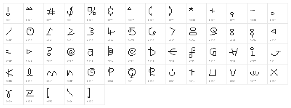 Saturn Boing Regular Character Map