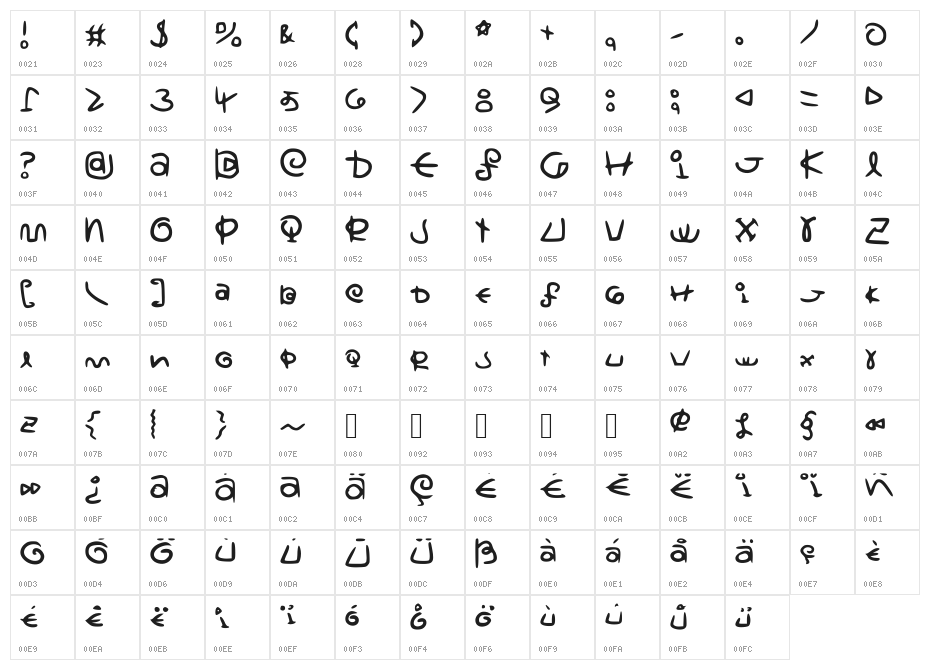 Saturnscript_Handwritten Character Map