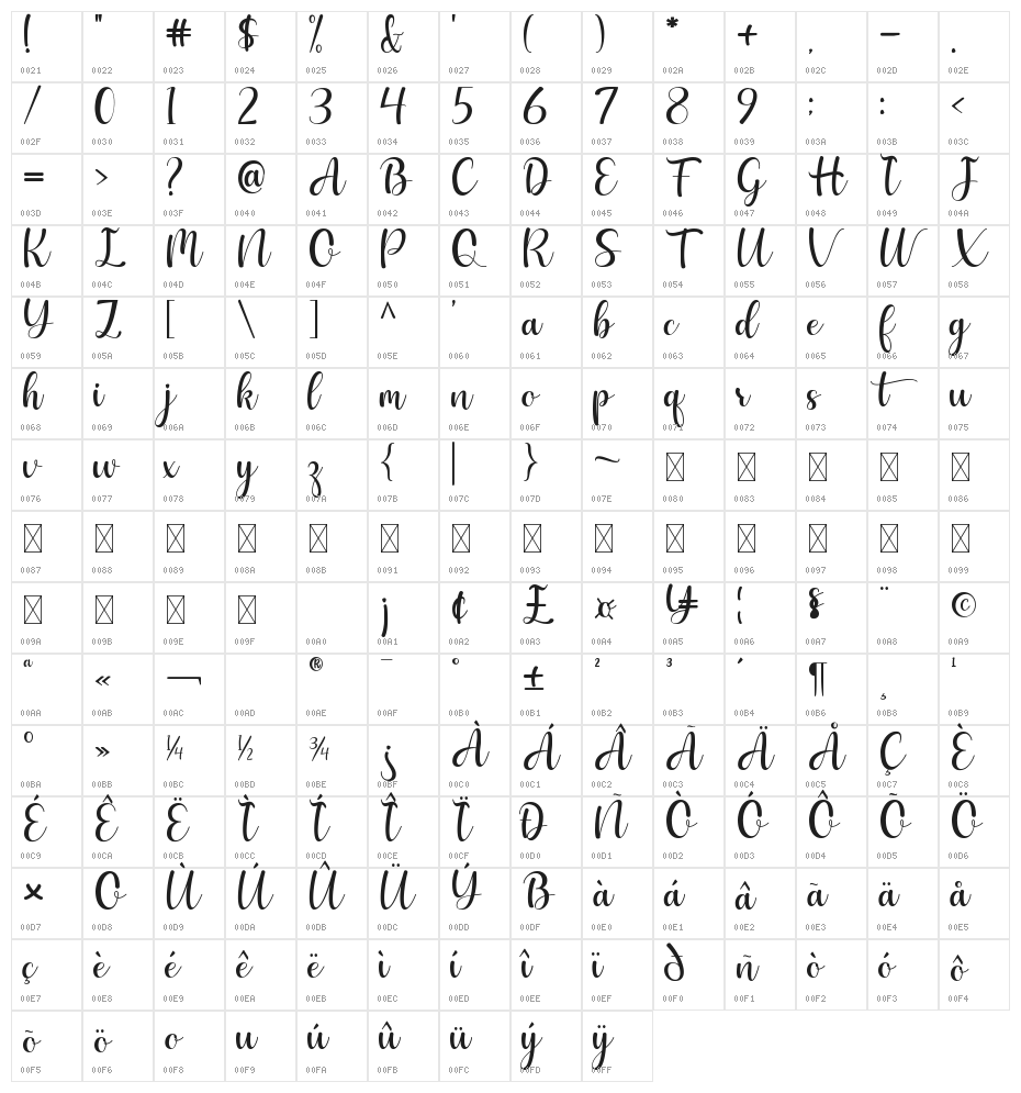 Saturnus Character Map