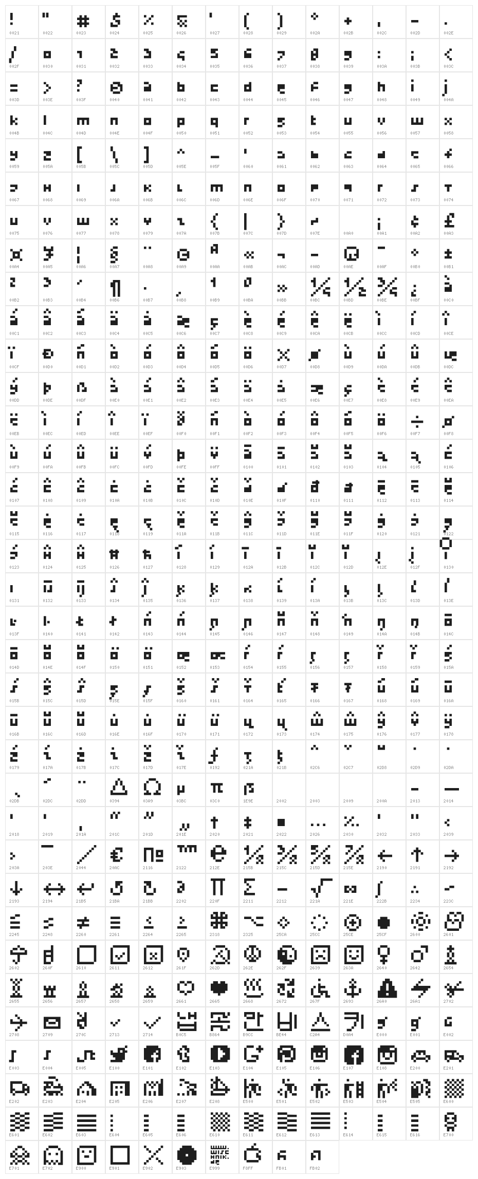 Satzkorn Character Map