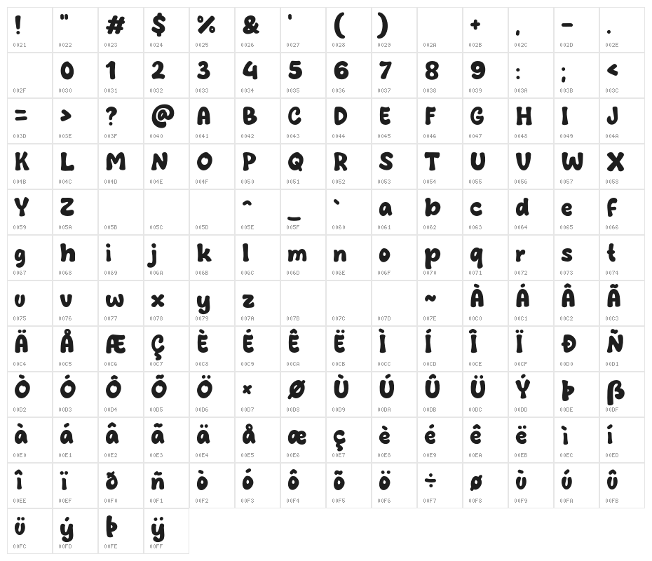 Sauce Barbe Character Map
