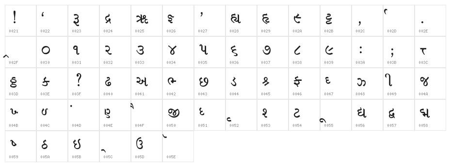 Saumil_guj2 Character Map