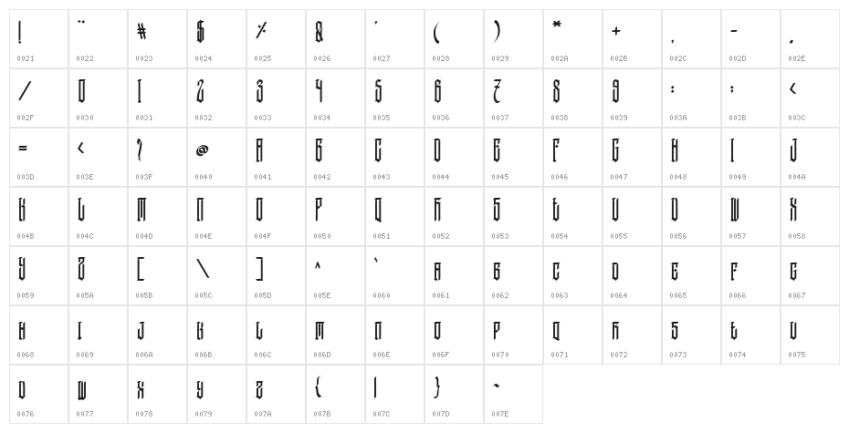 Sauronkingversiontwo Character Map